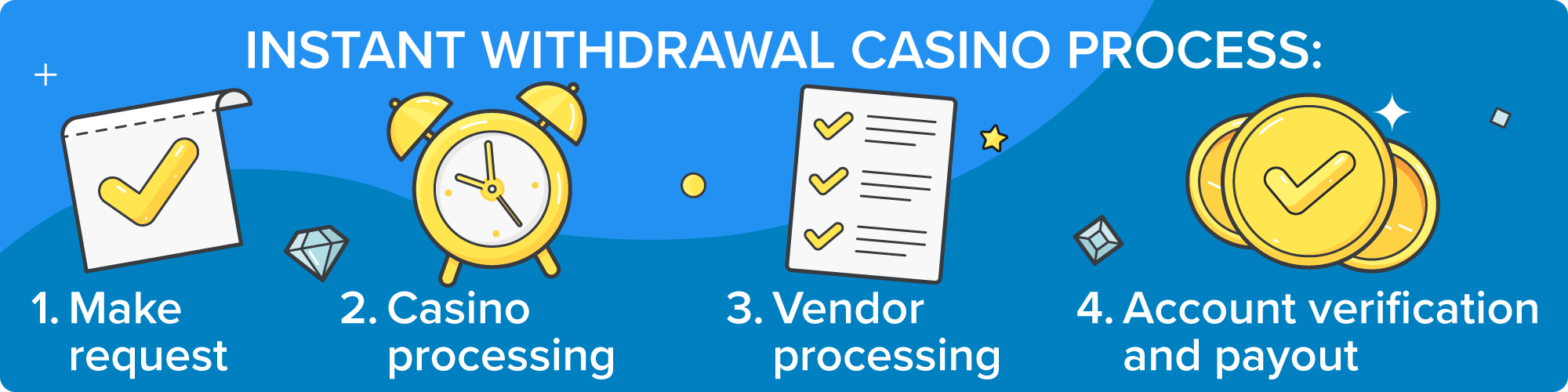 jilixx withdrawal process